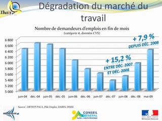 Dégradation du marché du
                                  travail
                      Nombre de demandeurs d’emplois en fin de mois
                                               (catégorie A, données CVS)

6 800
6 600
6 400
6 200
6 000
5 800
5 600
5 400
5 200
5 000
        juin-04   déc.-04    juin-05    déc.-05    juin-06   déc.-06   juin-07   déc.-07   juin-08   déc.-08   mai-09


        Source : DRTEFP PACA, Pôle Emploi, DARES, INSEE.
 