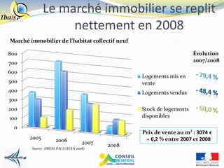Le marché immobilier se replit
                   nettement en 2008
Marché immobilier de l’habitat collectif neuf

800                                                                     Évolution
700                                                                     2007/2008

600
                                                   Logements mis en
500                                                vente
400                                                Logements vendus
300
200                                                Stock de logements
100                                                disponibles

  0
                                                   Prix de vente au m² : 3074 €
       2005          2006                           + 6,2 % entre 2007 et 2008
                                     2007   2008
        Source : DREAL PACA (ECLN 2008)
 