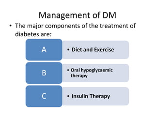 • The major components of the treatment of
diabetes are:
Management of DM
 