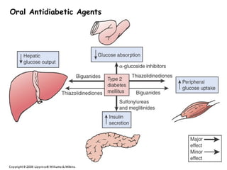 Oral Antidiabetic Agents
 