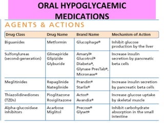 ORAL HYPOGLYCAEMIC
MEDICATIONS
 
