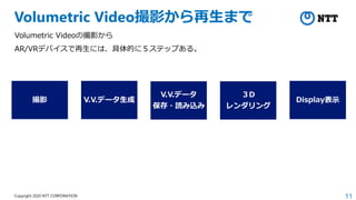 11
Copyright 2020 NTT CORPORATION
Volumetric Video撮影から再生まで
Volumetric Videoの撮影から
AR/VRデバイスで再生には、具体的に５ステップある。
撮影 V.V.データ生成
３D
レンダリング
Display表示
V.V.データ
保存・読み込み
 