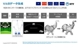Copyright 2020 NTT CORPORATION
V.V.のデータ生成
RGB-Dセンサーでの撮影後、以下のパイプラインで３D点群および３Dメッシュが生成
撮影
深度
推定
複数カメラ
深度データ合成
３D
点群
サーフェス
再構築
3D
メッシュ
ポアソンサーフェス再構築手法
https://youtu.be/jJglCYFiodI, https://www.kudan.io/archives/517,https://www.sony.jp/professional/inter-bee/2020/solution_xr-freeviewpoint/,
https://doc.cgal.org/latest/Poisson_surface_reconstruction_3/index.html
 