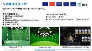 Copyright 2020 NTT CORPORATION
V.V.制作スタジオ
商用大規模スタジオ
⚫ 4D Views HOLOSYS
⚫ 8i ASPX
⚫ Microsoft Mixed Reality Capture Studio
⚫ Sony<非公開>
⚫ Canon <非公開>
既存のコンテンツ制作スタジオソリューションは、
DIYセットアップスタジオ
⚫ EF EVE （商用）
⚫ VCL3D/VolumetricCapture （Open Source）
4DViews システム VCL3D/VolumetricCapture システム
SONY システム
https://www.crescentinc.co.jp/studio/4dviews/p_top/, https://www.sony.jp/professional/inter-bee/2020/solution_xr-freeviewpoint/,
https://github.com/VCL3D/VolumetricCapture
 
