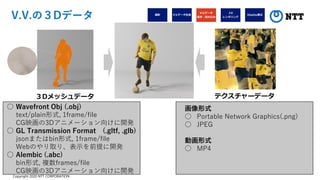 Copyright 2020 NTT CORPORATION
V.V.の３Dデータ
○ Wavefront Obj (.obj)
text/plain形式, 1frame/file
CG映画の3Dアニメーション向けに開発
○ GL Transmission Format (.gltf, .glb)
jsonまたはbin形式, 1frame/file
Webのやり取り、表示を前提に開発
○ Alembic (.abc)
bin形式, 複数frames/file
CG映画の3Dアニメーション向けに開発
画像形式
○ Portable Network Graphics(.png)
○ JPEG
動画形式
○ MP4
３Dメッシュデータ テクスチャーデータ
 