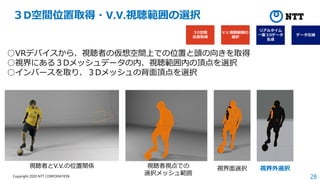 28
Copyright 2020 NTT CORPORATION
３D空間位置取得・V.V.視聴範囲の選択
○VRデバイスから、視聴者の仮想空間上での位置と頭の向きを取得
○視界にある３Dメッシュデータの内、視聴範囲内の頂点を選択
○インバースを取り、３Dメッシュの背面頂点を選択
視聴者とV.V.の位置関係 視界面選択 視界外選択
視聴者視点での
選択メッシュ範囲
 