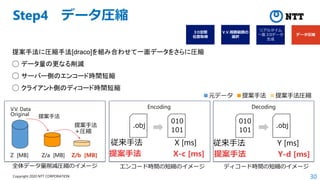 30
Copyright 2020 NTT CORPORATION
Step4 データ圧縮
提案手法に圧縮手法[draco]を組み合わせて一面データをさらに圧縮
◯ データ量の更なる削減
◯ サーバー側のエンコード時間短縮
◯ クライアント側のディコード時間短縮
V.V. Data
Original 提案手法
提案手法
＋圧縮
Z [MB]
エンコード時間の短縮のイメージ
Encoding
従来手法 X [ms]
提案手法 X-c [ms]
ディコード時間の短縮のイメージ
Decoding
■元データ ■提案手法 ■提案手法圧縮
全体データ量削減圧縮のイメージ
.obj
010
101
.obj
010
101
従来手法 Y [ms]
提案手法 Y-d [ms]
Z/a [MB] Z/b [MB]
 
