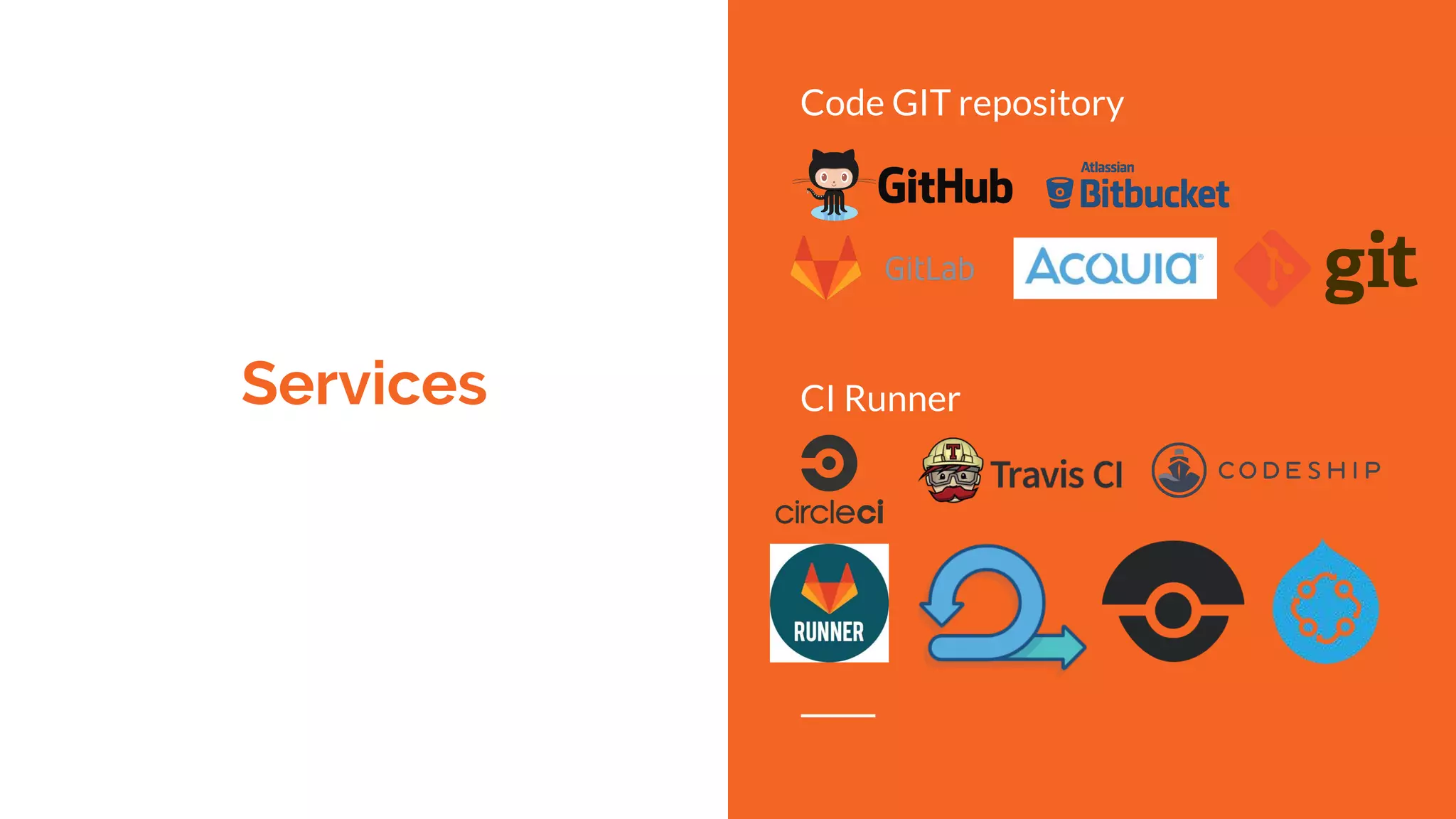 Code GIT repository
CI RunnerServices
 