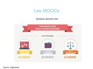 Les MOOCs
	
  
Quelques	
  données	
  clés	
  :	
  	
  
	
  
	
  
Source	
  :	
  Digischool	
  
 