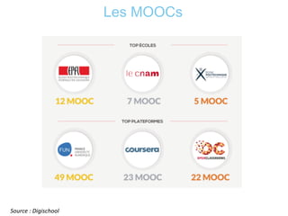 Les MOOCs
	
  
	
  
Source	
  :	
  Digischool	
  
 