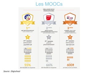 Les MOOCs
Source	
  :	
  Digischool	
  
 