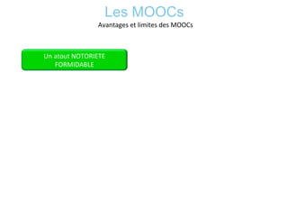 Les MOOCs	
  
Avantages	
  et	
  limites	
  des	
  MOOCs	
  
Un	
  atout	
  NOTORIETE	
  
FORMIDABLE	
  
 