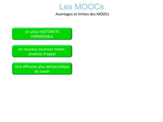Les MOOCs	
  
Avantages	
  et	
  limites	
  des	
  MOOCs	
  
Un	
  atout	
  NOTORIETE	
  
FORMIDABLE	
  
Un	
  nouveau	
  business	
  model	
  :	
  
produits	
  d’appel	
  	
  
Une	
  diﬀusion	
  plus	
  démocra*que	
  
du	
  savoir	
  
 