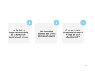 02
.
1 32
Les évolutions
majeures du monde
de la formation :
panorama et enjeux
Les nouvelles
attentes des clients
et des participants
Comment rester
différenciant dans ce
monde en plein
changement ?
 