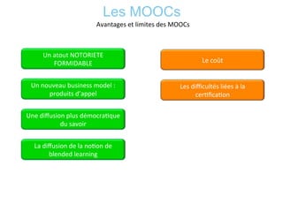 Les MOOCs	
  
Avantages	
  et	
  limites	
  des	
  MOOCs	
  
Un	
  atout	
  NOTORIETE	
  
FORMIDABLE	
  
Un	
  nouveau	
  business	
  model	
  :	
  
produits	
  d’appel	
  	
  
Une	
  diﬀusion	
  plus	
  démocra*que	
  
du	
  savoir	
  
La	
  diﬀusion	
  de	
  la	
  no*on	
  de	
  
blended	
  learning	
  	
  
Le	
  coût	
  
Les	
  diﬃcultés	
  liées	
  à	
  la	
  
cer*ﬁca*on	
  
 