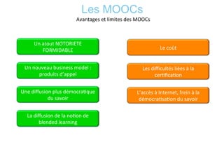 Les MOOCs	
  
Avantages	
  et	
  limites	
  des	
  MOOCs	
  
Un	
  atout	
  NOTORIETE	
  
FORMIDABLE	
  
Un	
  nouveau	
  business	
  model	
  :	
  
produits	
  d’appel	
  	
  
Une	
  diﬀusion	
  plus	
  démocra*que	
  
du	
  savoir	
  
La	
  diﬀusion	
  de	
  la	
  no*on	
  de	
  
blended	
  learning	
  	
  
Le	
  coût	
  
Les	
  diﬃcultés	
  liées	
  à	
  la	
  
cer*ﬁca*on	
  
L’accès	
  à	
  Internet,	
  frein	
  à	
  la	
  
démocra*sa*on	
  du	
  savoir	
  
 