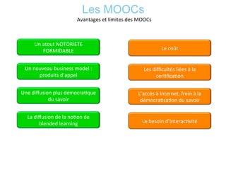 Les MOOCs	
  
Avantages	
  et	
  limites	
  des	
  MOOCs	
  
Un	
  atout	
  NOTORIETE	
  
FORMIDABLE	
  
Un	
  nouveau	
  business	
  model	
  :	
  
produits	
  d’appel	
  	
  
Une	
  diﬀusion	
  plus	
  démocra*que	
  
du	
  savoir	
  
La	
  diﬀusion	
  de	
  la	
  no*on	
  de	
  
blended	
  learning	
  	
  
Le	
  coût	
  
Les	
  diﬃcultés	
  liées	
  à	
  la	
  
cer*ﬁca*on	
  
L’accès	
  à	
  Internet,	
  frein	
  à	
  la	
  
démocra*sa*on	
  du	
  savoir	
  
Le	
  besoin	
  d’interac*vité	
  
 