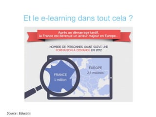 Et le e-learning dans tout cela ?
Source	
  :	
  Educa:s	
  
 