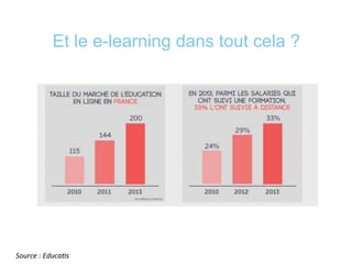 Et le e-learning dans tout cela ?
Source	
  :	
  Educa:s	
  
 