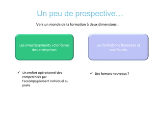 Un peu de prospective…
	
  
Vers	
  un	
  monde	
  de	
  la	
  forma*on	
  à	
  deux	
  dimensions	
  :	
  	
  
Les	
  inves*ssements	
  volontaires	
  
des	
  entreprises	
  
Les	
  forma*ons	
  ﬁnancées	
  et	
  
cer*ﬁantes	
  
ü  Un	
  renfort	
  opéra*onnel	
  des	
  
compétences	
  par	
  
l’accompagnement	
  individuel	
  au	
  
poste	
  
	
  
ü  Des	
  formats	
  nouveaux	
  ?	
  
	
  
 