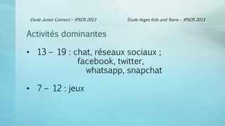 Etude Junior Connect – IPSOS 2013
Canopé Lyon vincent.ruy@ac-lyon.fr
Activités dominantes
• 13 – 19 : chat, réseaux sociaux ;
facebook, twitter,
whatsapp, snapchat
• 7 – 12 : jeux
Etude Aeges Kids and Teens – IPSOS 2013
23
 
