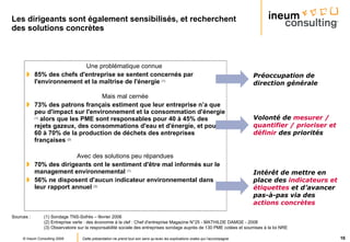 Les dirigeants sont également sensibilisés, et recherchent des solutions concrètes Une problématique connue  85% des chefs d'entreprise se sentent concernés par l'environnement et la maîtrise de l'énergie  (1) Mais mal cernée 73% des patrons français estiment que leur entreprise n’a que peu d'impact sur l'environnement et la consommation d'énergie  (1)  alors que   les PME sont responsables pour 40 à 45% des rejets gazeux, des consommations d'eau et d'énergie, et pour 60 à 70% de la production de déchets des entreprises françaises  (2) Avec des solutions peu répandues 70% des dirigeants ont le sentiment d'être mal informés sur le management environnemental  (1) 56% ne disposent d'aucun indicateur environnemental dans leur rapport annuel  (3) Sources : (1) Sondage TNS-Sofrès – février 2006 (2) Entreprise verte : des économie à la clef : Chef d'entreprise Magazine N°25 - MATHILDE DAMGE - 2008 (3) Observatoire sur la responsabilité sociale des entreprises sondage auprès de 130 PME cotées et soumises à la loi NRE Préoccupation de direction générale Volonté de  mesurer / quantifier / prioriser et définir  des priorités Intérêt de mettre en place des  indicateurs et étiquettes  et d’avancer pas-à-pas via des  actions concrètes 