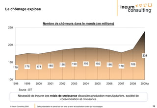 Le chômage explose Source : OIT Nécessité de trouver des  relais de croissance  dissociant production manufacturière, société de consommation et croissance 