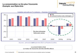 La consommation ne tire plus l’économie Exemple: aux Etats-Unis La consommation chute Le moteur de l’économie doit être identifié ailleurs 