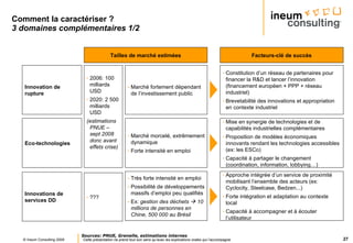 Comment la caractériser ? 3 domaines complémentaires 1/2 Innovation de rupture Tailles de marché estimées Eco-technologies Innovations de services DD Facteurs-clé de succès 2006: 100 milliards USD 2020: 2 500 milliards USD (estimations PNUE – sept 2008 donc avant effets crise)  Marché morcelé, extrêmement dynamique Forte intensité en emploi Très forte intensité en emploi Possibilité de développements massifs d’emploi peu qualifiés Ex:  gestion des déchets    10 millions de personnes en Chine, 500 000 au Brésil Constitution d’un réseau de partenaires pour financer la R&D et lancer l’innovation (financement européen + PPP + réseau industriel) Brevetabilité des innovations et appropriation en contexte industriel Mise en synergie de technologies et de capabilités industrielles complémentaires Proposition de modèles économiques innovants rendant les technologies accessibles (ex: les ESCo) Capacité à partager le changement (coordination, information, lobbying…) Approche intégrée d’un service de proximité mobilisant l’ensemble des acteurs (ex: Cyclocity, Steelcase, Bedzen...) Forte intégration et adaptation au contexte local Capacité à accompagner et à écouter l’utilisateur Sources: PNUE, Grenelle, estimations internes  Marché fortement dépendant de l’investissement public ??? 