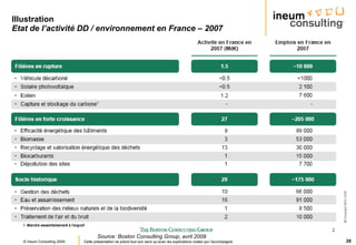 Illustration Etat de l’activité DD / environnement en France – 2007 Source: Boston Consulting Group, avril 2009 