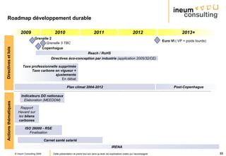 Roadmap développement durable 2009 2010 2013+ 2011 2012 Grenelle 2 Copenhague Directives éco-conception par industrie  (application 2005/32/CE) Reach / RoHS Euro VI  ( VP + poids lourds)  Taxe professionnelle supprimée Taxe carbone en vigueur + ajustements En débat Plan climat 2004-2012 Post-Copenhague Directives et lois Actions thématiques ISO 26000 - RSE Finalisation Indicateurs DD nationaux Elaboration (MEEDDM) Grenelle 3 TBC Rapport Havard sur les  bilans carbones Carnet santé salarié IRENA 