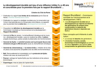 Le développement durable est issu d’une réflexion initiée il y a 40 ans et concrétisée pour la première fois par le rapport Brundtland … 1968 1972 1980 1992 2002 1994 1987 Création du   Club de Rome Publication du rapport   Les limites de la croissance  par le Club de Rome -  Premier Sommet de la Terre Publication du rapport  La stratégie mondiale pour la conservation  par l’Union Internationale pour la Conservation de la Nature ,  où apparaît pour la première fois la  notion de «  développement durable  » Sommet de  Rio  de Janeiro : le réchauffement climatique est en cours. Le « développement durable » peut en modérer les effets.  3 piliers  : progrès économique, justice sociale et préservation de l’environnement Sommet de Johannesburg   : « la maison brûle ».  Initiation de   la mise en place d’une économie compatible avec les défis environnementaux Sommet de Kyōto : L’activité humaine est la principale Source des émissions de gaz à effet de serre  cause du réchauffement climatique.  Proposition de  définition du développement durable  par la Commission mondiale sur l'environnement et le développement :  Rapport Brundtland 2007 Bali:  Renouvellement et consolidation sur le  protocole de Ky ō to:  initiation des axes de travail post-2012 2008 Poznan:  cadrage de l’après-Kyōto pour les institutions et les acteurs économiques 2009 Copenhague:  mise en place de l’après-Kyōto Rapport Brundtland  -  Commission mondiale sur l’environnement et le développement (1987): « Le développement durable est un développement qui répond aux besoins des générations du présent sans compromettre la capacité des générations futures à répondre aux leurs.» Deux concepts sont inhérents à cette notion :  Le concept de  besoins  des générations L’évolution humaine, sociale, économique et technologique  qui permet de mieux  répondre  à ces besoins  sans compromettre les générations futures 