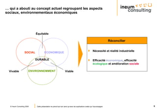 …  qui a abouti au concept actuel regroupant les aspects sociaux, environnementaux économiques SOCIAL ECONOMIQUE ENVIRONNEMMENT DURABLE Équitable Vivable Viable Nécessité et réalité industrielle Efficacité  économique , efficacité  écologique  et amélioration  sociale Réconcilier   
