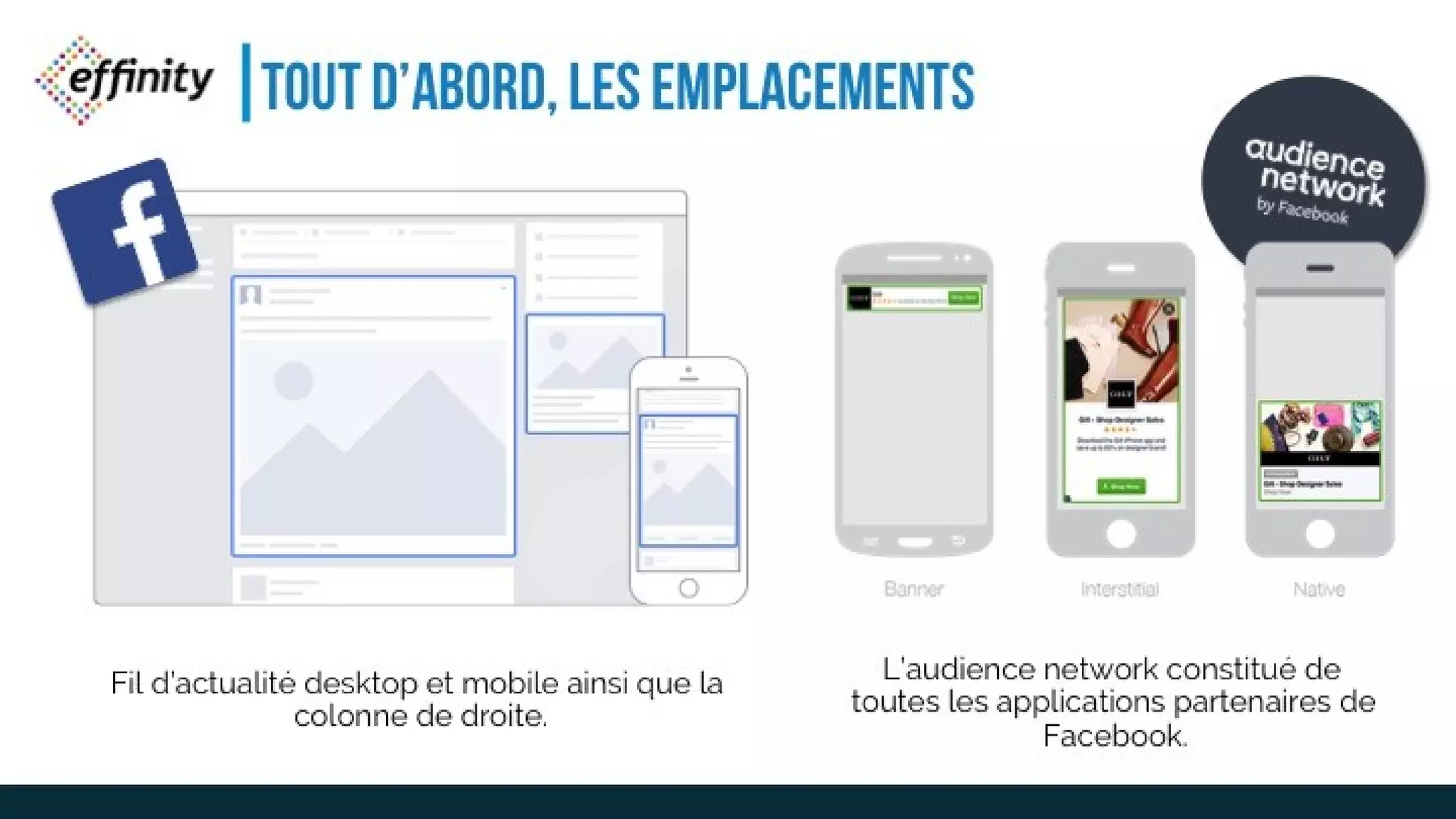 TOUT D’ABORD, LES
EMPLACEMENTS
Fil d’actualité desktop et mobile ainsi que la
colonne de droite.
L’audience network constitué de toutes
les applications partenaires de
Facebook.
 