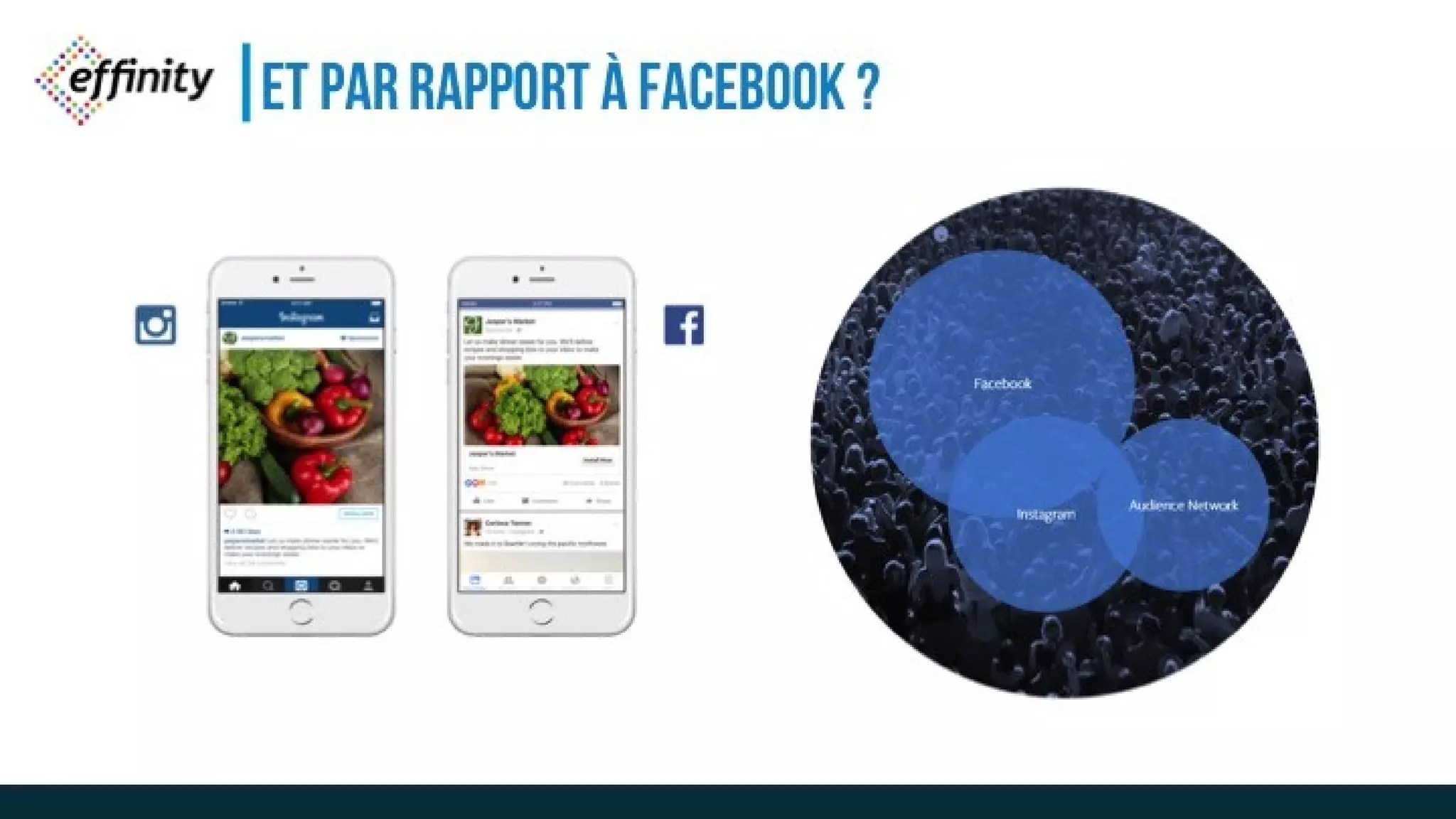 ET PAR RAPPORT À
FACEBOOK ?
 