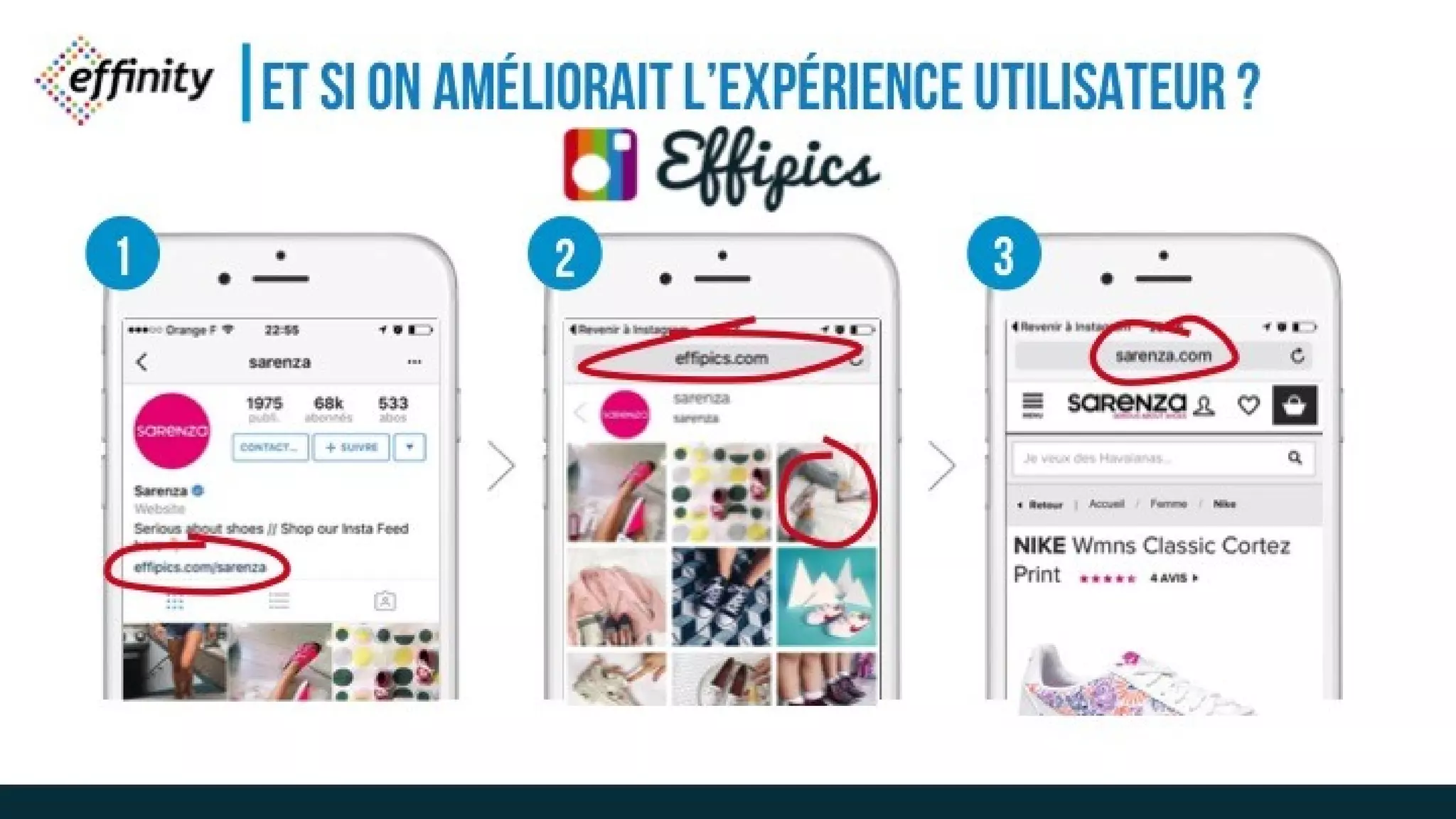 ET SI ON AMÉLIORAIT
L’EXPÉRIENCE UTILISATEUR ?
1 2 3
 