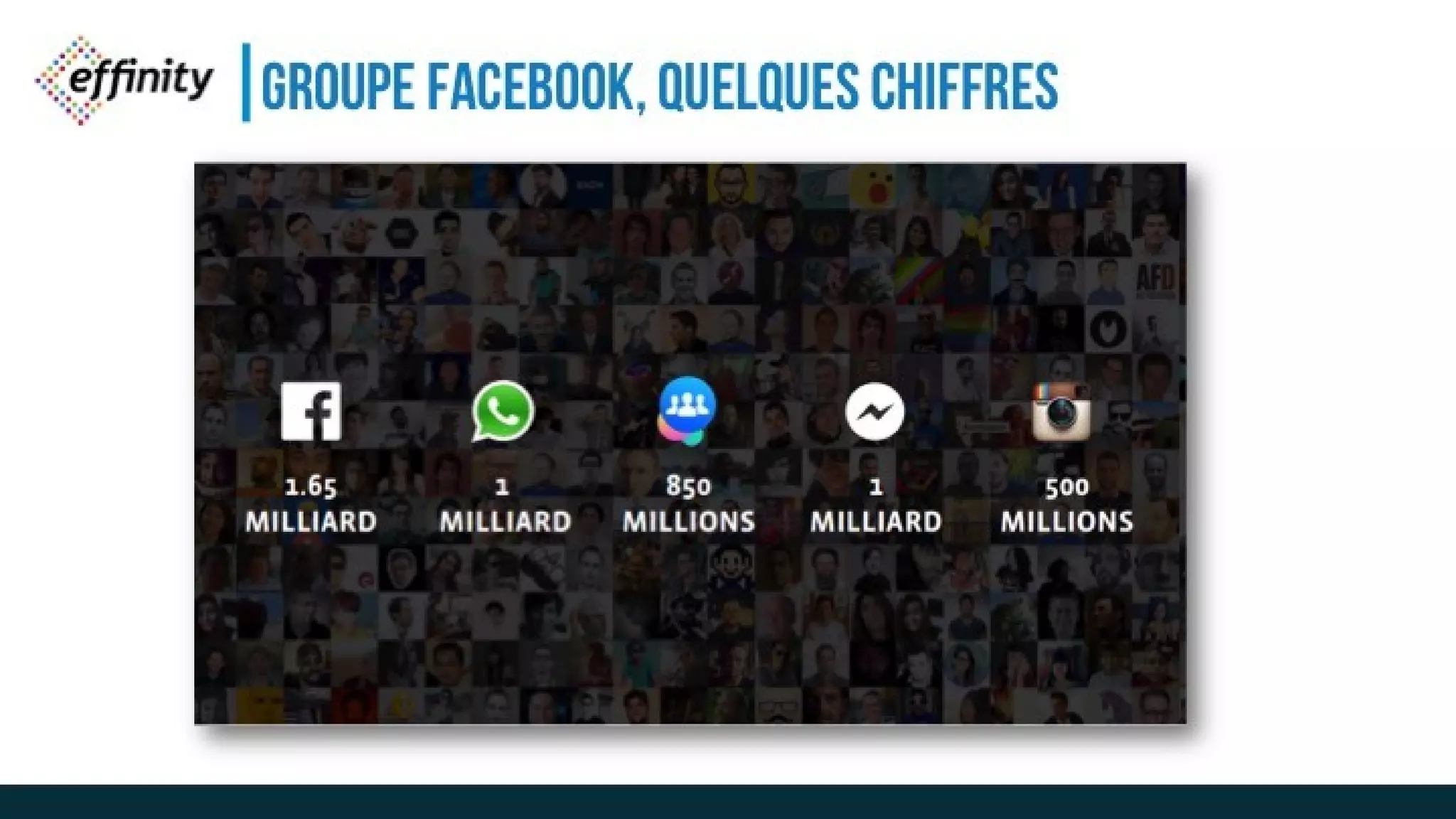 GROUPE FACEBOOK,
QUELQUES CHIFFRES
 