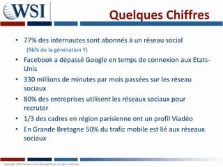Quelques Chiffres
• 77% des internautes sont abonnés à un réseau social
   (96% de la génération Y)
• Facebook a dépassé Google en temps de connexion aux Etats-
  Unis
• 330 millions de minutes par mois passées sur les réseau
  sociaux
• 80% des entreprises utilisent les réseaux sociaux pour
  recruter
• 1/3 des cadres en région parisienne ont un profil Viadéo
• En Grande Bretagne 50% du trafic mobile est lié aux réseaux
  sociaux
 