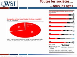 Toutes les sociétés….
      …tous les ages
 