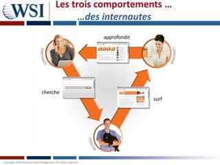 Les trois comportements …
           …des internautes
               approfondit




cherche
                             surf
 