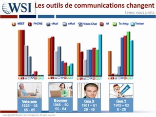 Les outils de communications changent
                           tenez vous prets
 