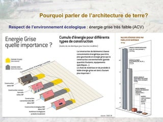 Respect de l’environnement écologique : énergie grise très faible (ACV)
Pourquoi parler de l’architecture de terre?
 