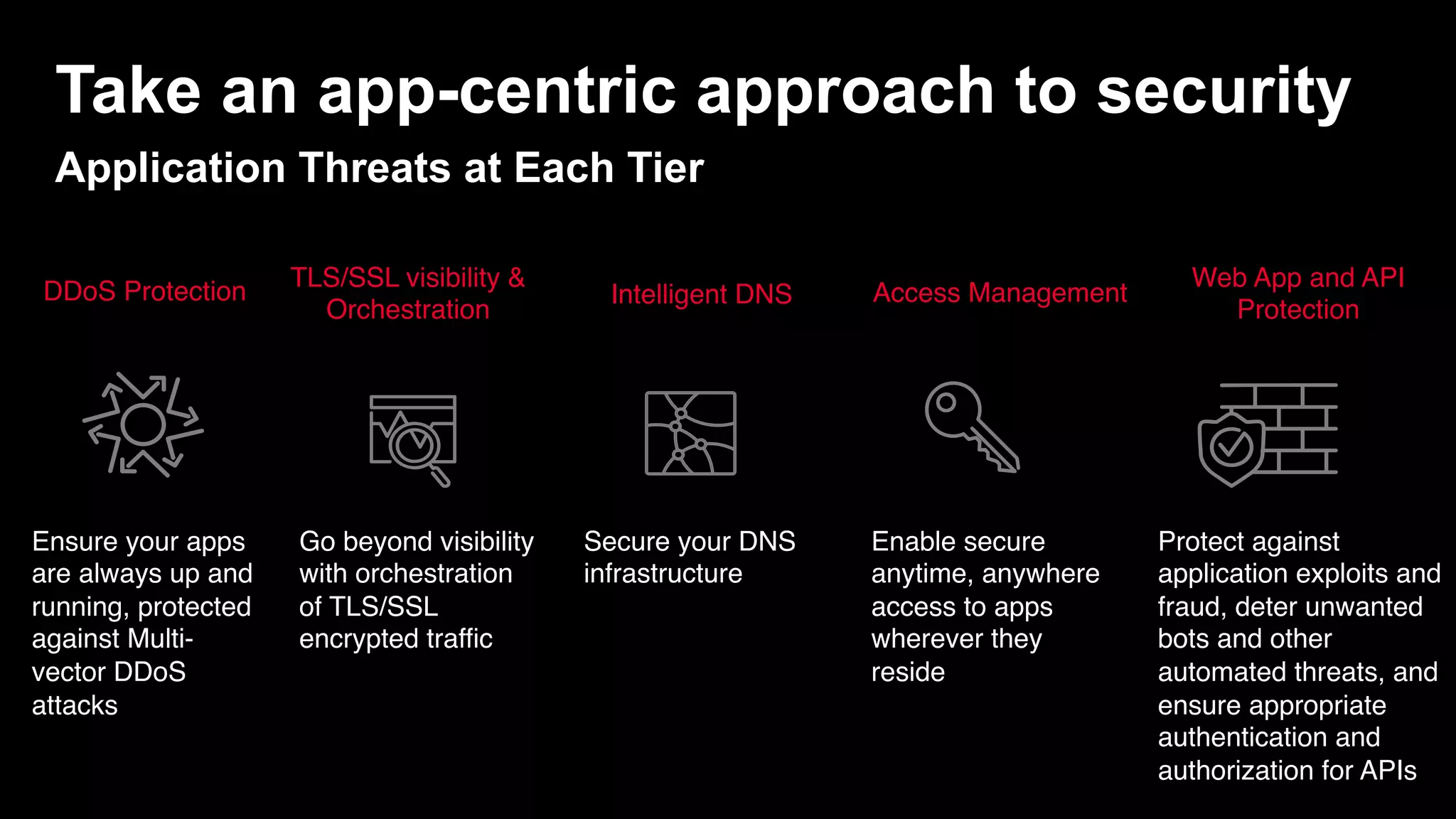 DDoS Protection
TLS/SSL visibility &
Orchestration
Intelligent DNS
Web App and API
Protection
Access Management
Application Threats at Each Tier
Ensure your apps
are always up and
running, protected
against Multi-
vector DDoS
attacks
Go beyond visibility
with orchestration
of TLS/SSL
encrypted traffic
Secure your DNS
infrastructure
Enable secure
anytime, anywhere
access to apps
wherever they
reside
Protect against
application exploits and
fraud, deter unwanted
bots and other
automated threats, and
ensure appropriate
authentication and
authorization for APIs
 