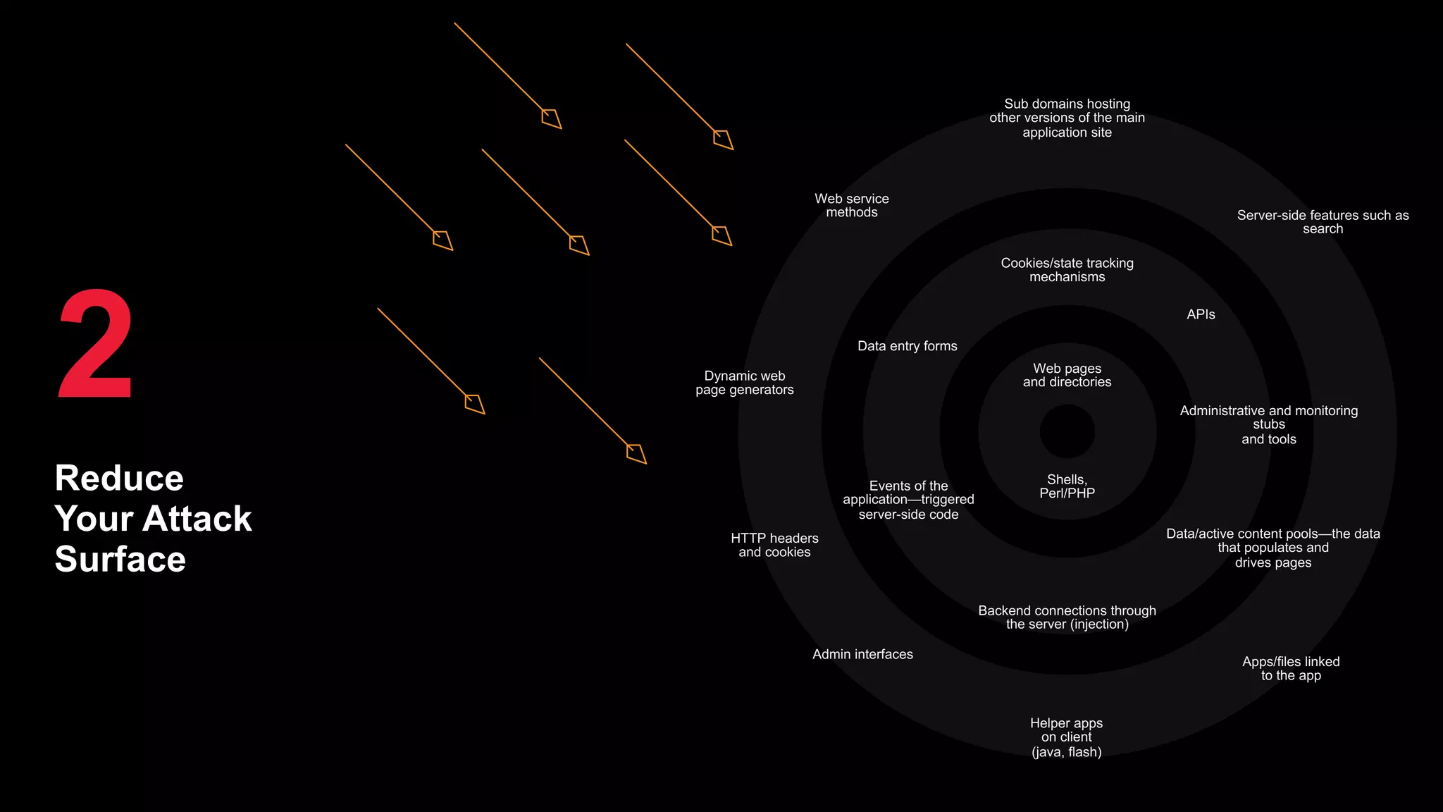 Reduce
Your Attack
Surface
2
Sub domains hosting
other versions of the main
application site
Dynamic web
page generators
HTTP headers
and cookies
Admin interfaces
Apps/files linked
to the app
Web service
methods
Helper apps
on client
(java, flash)
Server-side features such as
search
Web pages
and directories
Shells,
Perl/PHP
Data entry forms
Administrative and monitoring
stubs
and tools
Events of the
application—triggered
server-side code
Backend connections through
the server (injection)
APIs
Cookies/state tracking
mechanisms
Data/active content pools—the data
that populates and
drives pages
 