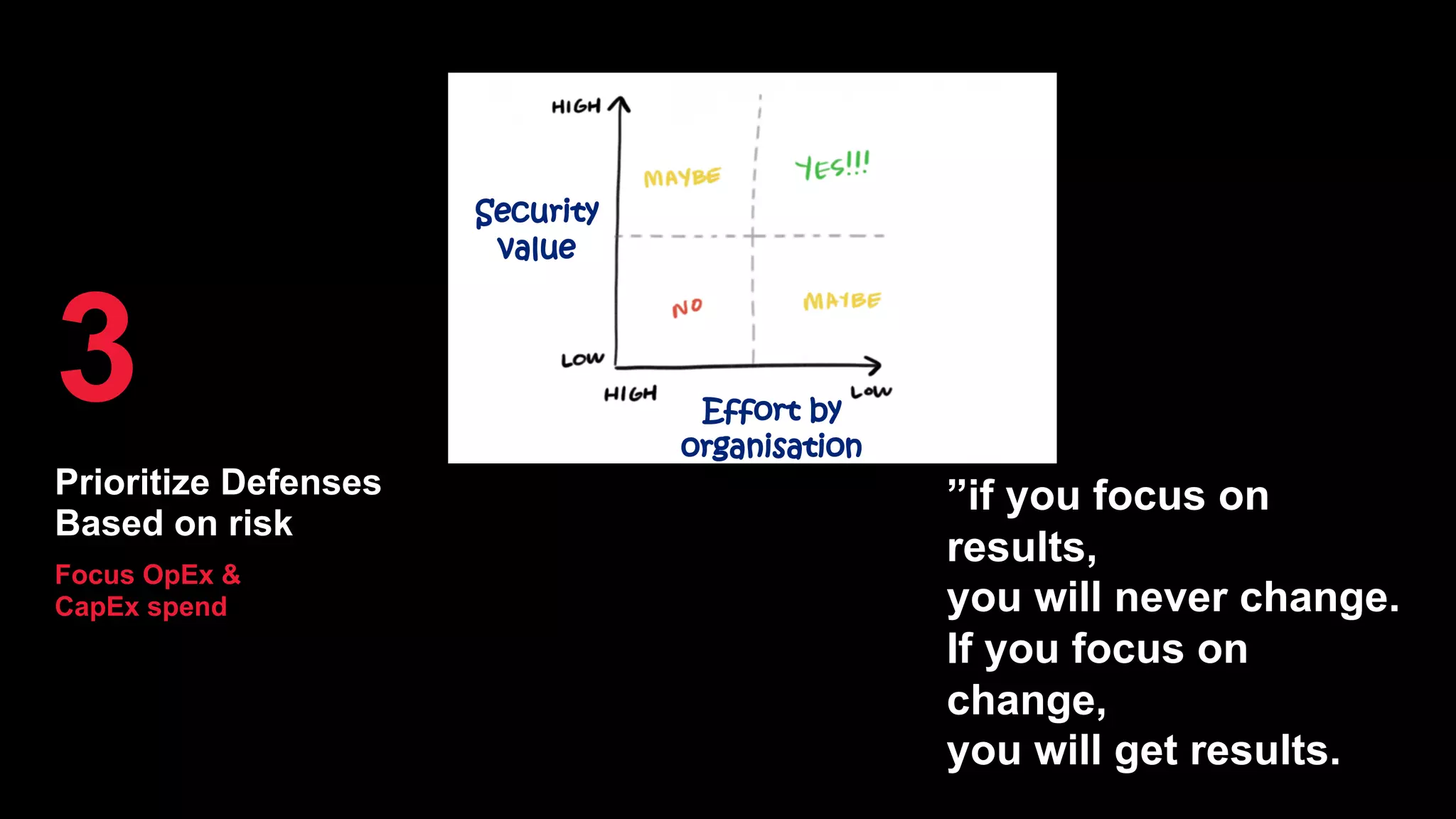 Prioritize Defenses
Based on risk
3
Focus OpEx &
CapEx spend
Security
value
Effort by
organisation
”if you focus on
results,
you will never change.
If you focus on
change,
you will get results.
 