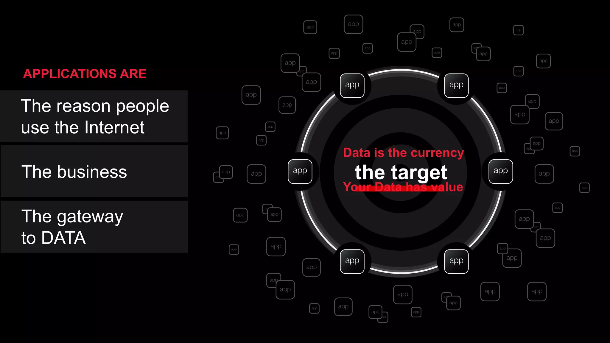 The business
The reason people
use the Internet
The gateway
to DATA
the target
APPLICATIONS ARE
Data is the currency
Your Data has value
 