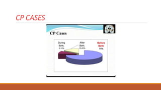 CP CASES
 