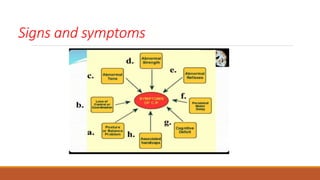 Signs and symptoms
 