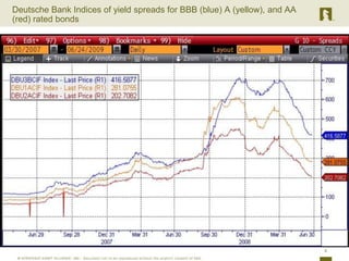 Deutsche Bank Indices of yield spreads for BBB (blue) A (yellow), and AA (red) rated bonds8
