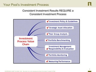 Your Pool’s Investment Process9Consistent Investment Results REQUIRE aConsistent Investment Process